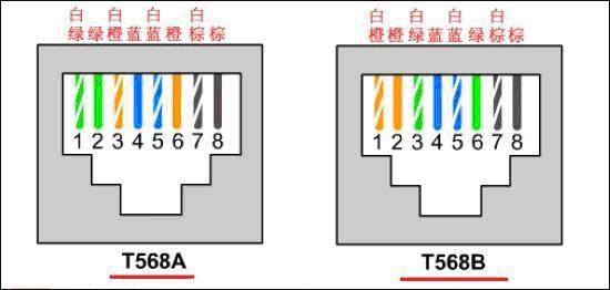 小型监控系统 水晶头 8线接法